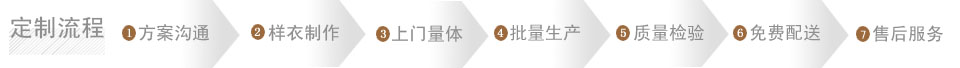 定制工作服流程 定制工作服流程